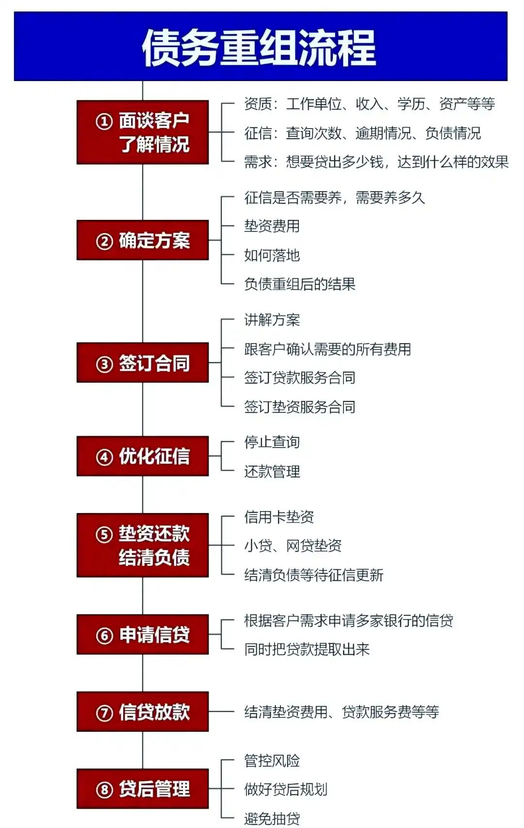 在涉县，中小企业也可以债务重组吗？